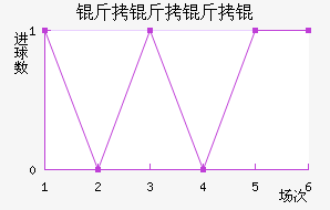 ������½�������������