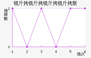 ��������˹��������������