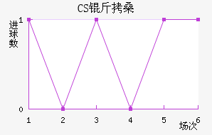 CS��ɣ̭��������������