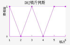 DHJ��˹ɳ���ǽ�������������