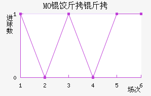 MO�Ƚ��ǽ�������������