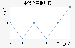 ϣ�龺����������������
