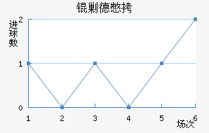 �˵±���������������