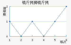 ��ʨ�ӽ�������������