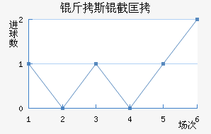 ���ɿ�˹�ؿ���������������