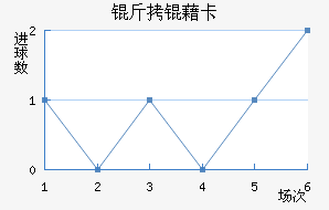 ���忨��������������