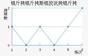 ����˹�ƶ��½�������������