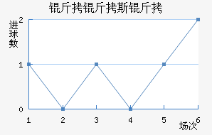 ����˹����������������