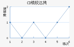 CD�ϴ���������������������
