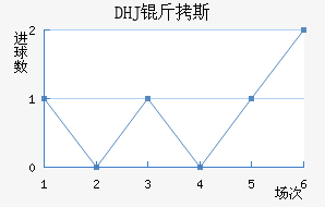 DHJ��˹ɳ���ǽ�������������