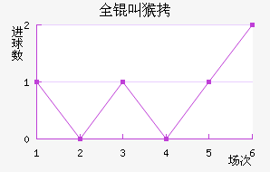 ȫ�к�������������������