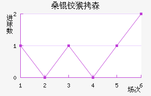 ɣ�º�ɭ��������������