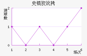 ʷ�ƶٽ�������������