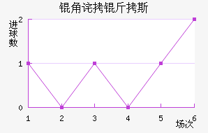 �ǲ���˹��������������