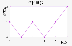 �׶���������������