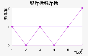 �������ֲ���������������