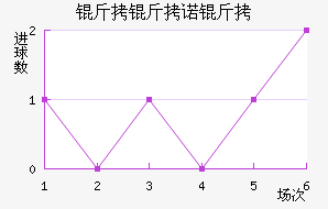 ����ŵ�Ƚ�������������