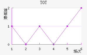 TOT���ֲ���������������