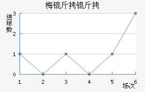 ÷���׽�������������