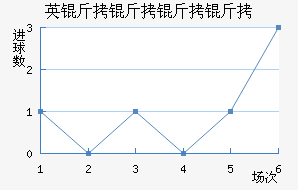 Ӣ���������������������