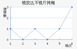 �ƴﲻ��÷��������������