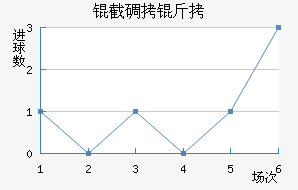 �ص��ǽ�������������