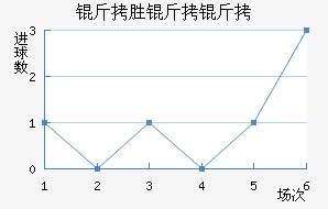 ��ʤ������������������