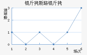 ��˹·����������������