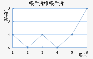 ��ά�Ӷ��������������