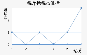 ���ܶ���������������