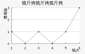 �������������������