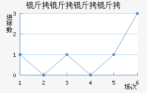 ����������������������