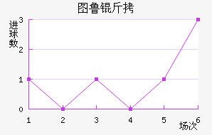 ͼ³�Ƚ�������������