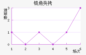 �ǹ���������������