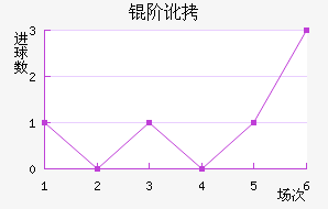 �׶���������������