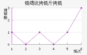 �߶�����������������