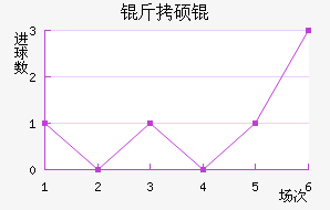 ��˶�˹�ƶ��½�������������