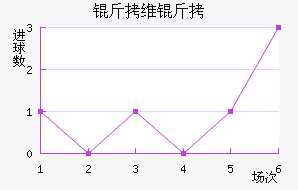 ��ά���������������