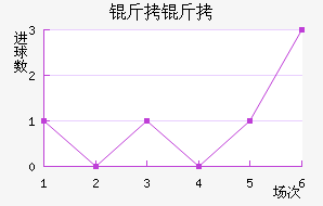 ������������������