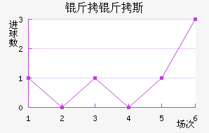 ����˹��������������