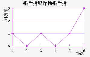 �����ƽ�������������