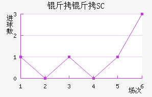 ����SC��������������