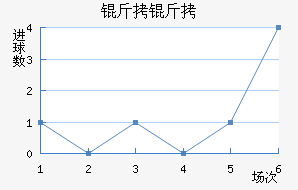 �����ղ���ͷ��������������