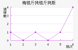 ÷����˹��������������