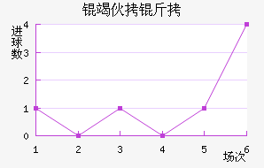 �߻��ȷ򿨽�������������