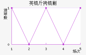 Ӣ���˹��������������