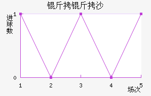 ����ɳ��������������