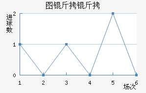 ͼ����ŵ��������������