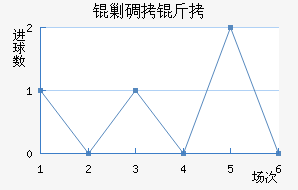 �˵�����������������