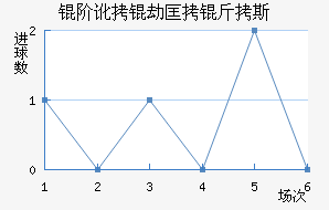 �׶��ٿ���˹��������������